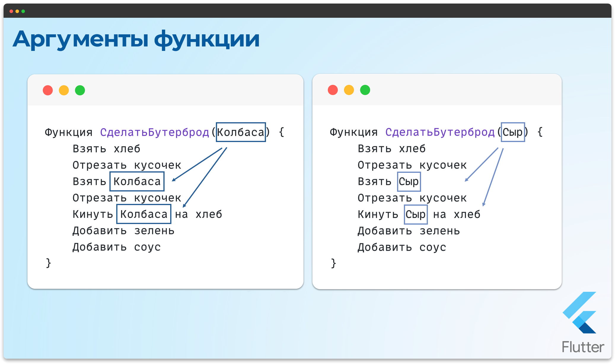 Преимущества функций 4